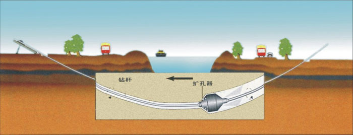 南岸非开挖